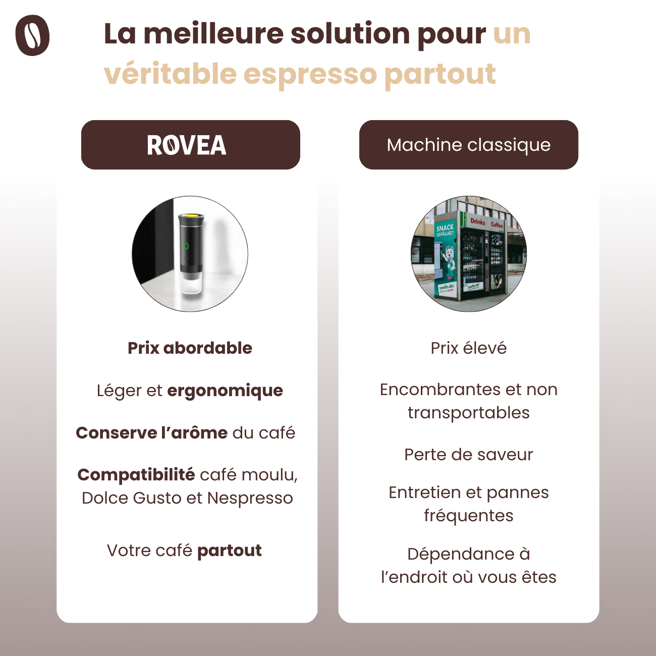 Rovea - Votre espresso partout