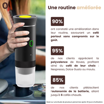 Rovea - Votre espresso partout